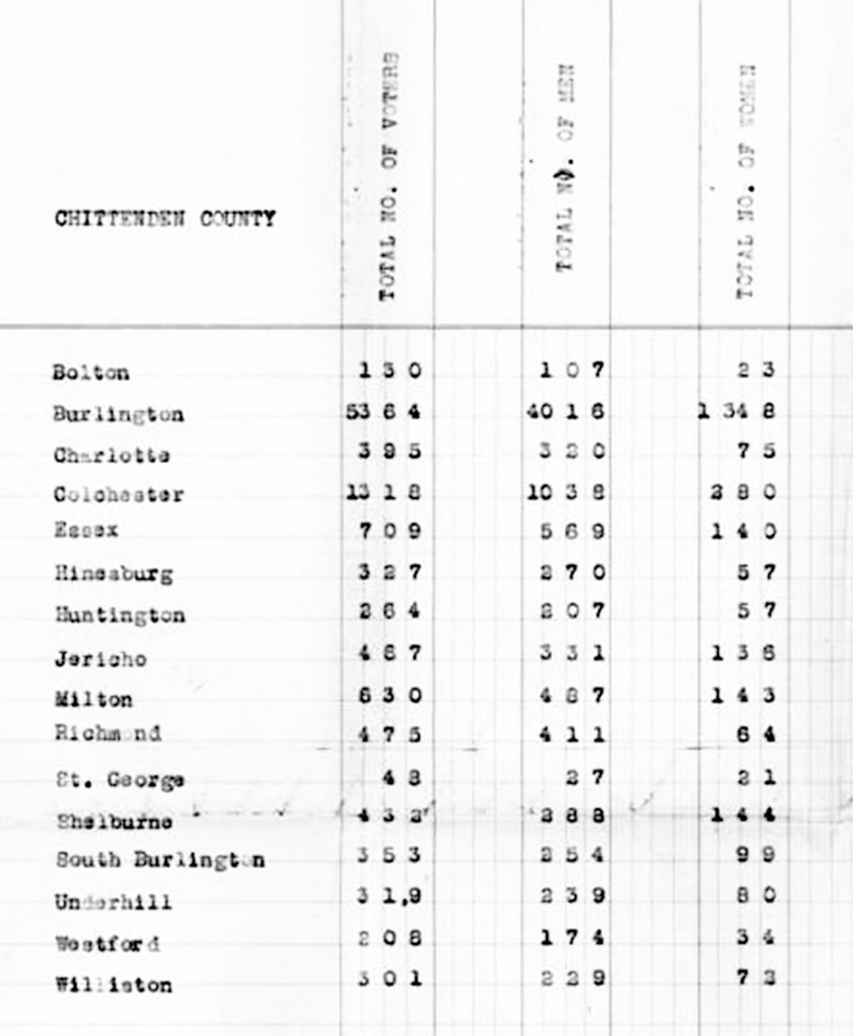 Registered voters by gender in 1920